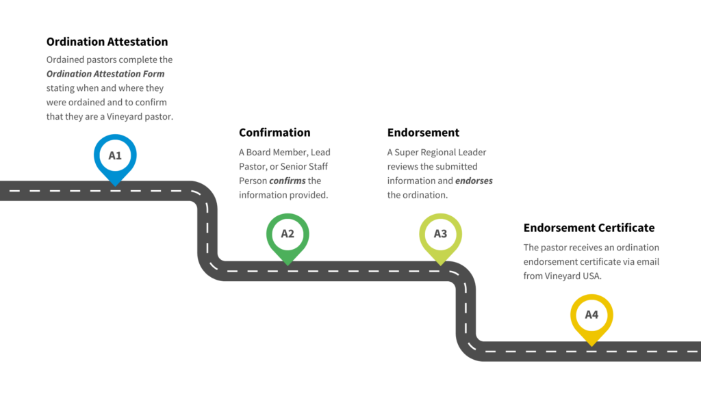 Bylaws Update Roadmap